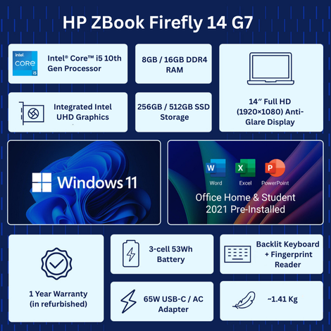 HP ZBook Firefly 14 G7 (Grey Metal)(Core i5 10th GEN/ 14″ /1 Year Warranty)