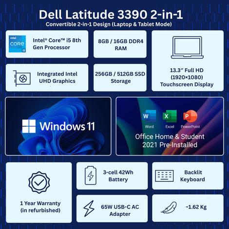 Dell Latitude 3390 2-in-1 (Core i5 8th GEN/ 13.3″ Touch/1 Year Warranty)