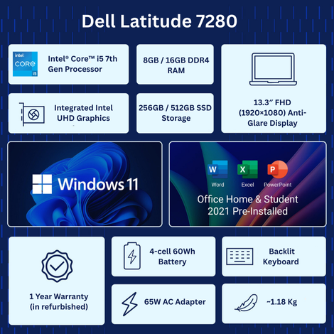 Dell Latitude 7280 (Core i5 7th GEN/ 13.3″/1 Year Warranty)
